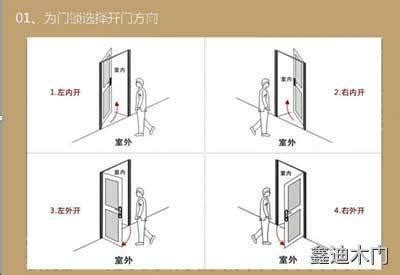 右開門|左开门、右开门傻傻分不清楚？你要的答案在这里！